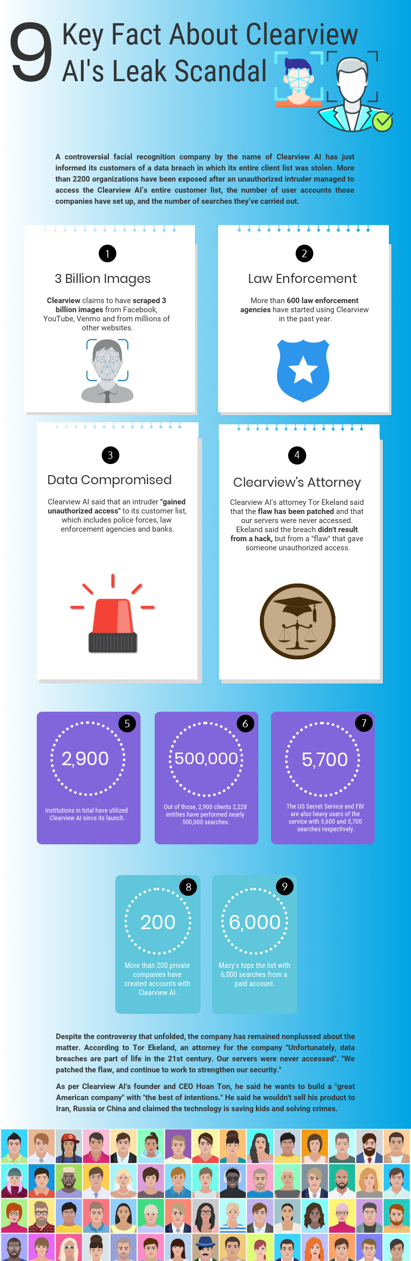   cleview-ai-infographics 