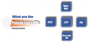  پروتکل های vpn 