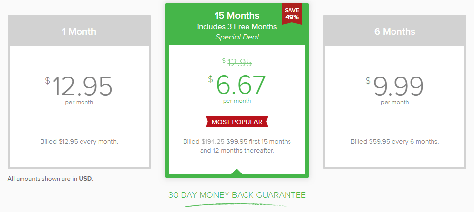  قیمت گذاری ExpressVPN 
