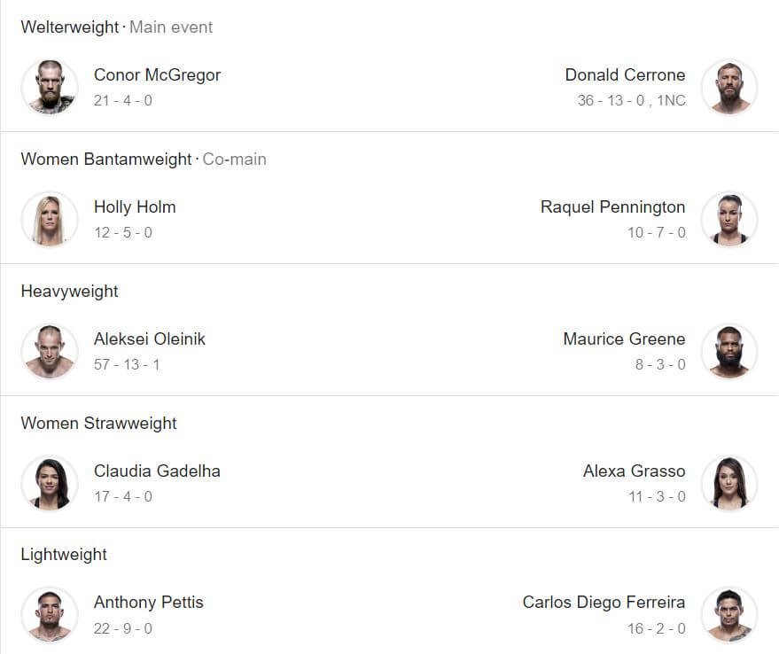   UFC 246 Fight Card 