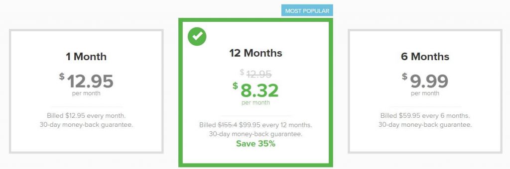   قیمت ExpressVPN 