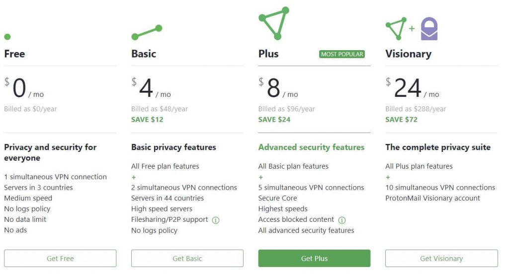  ProtonVPN Price 