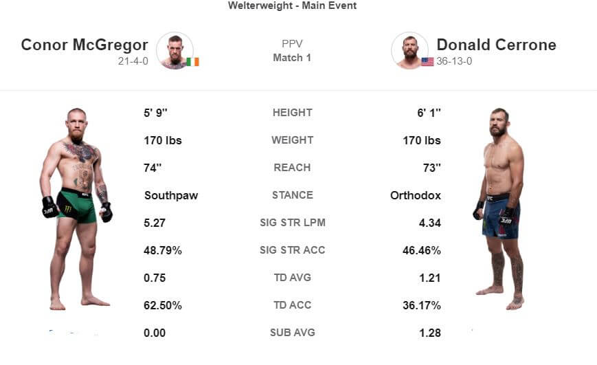   سازمان دیده بان UFC 246 