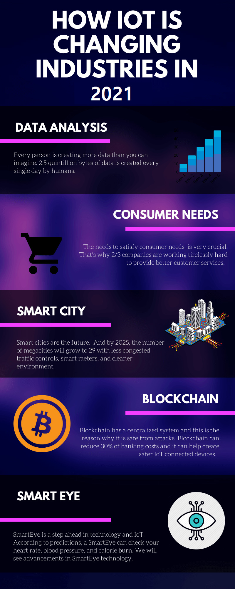   Infographics IoT-Industries 