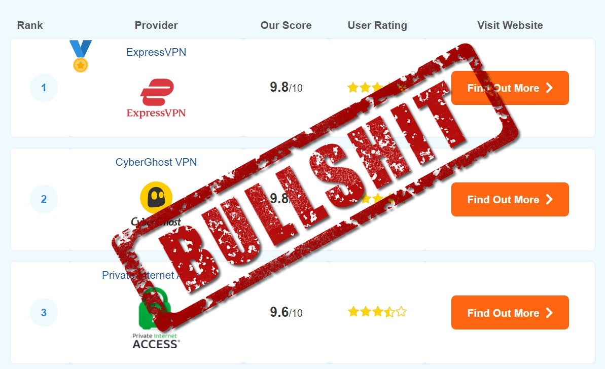VPN Reviews